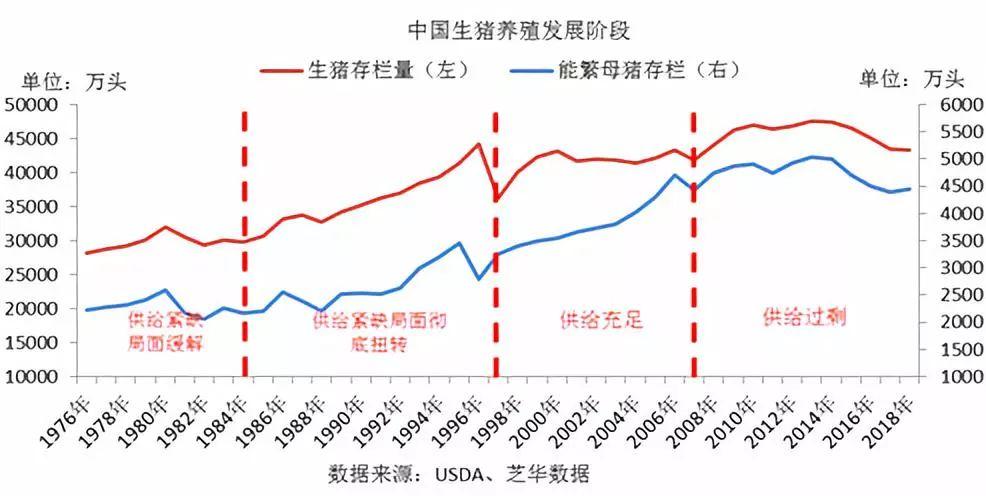 2016中国农业生产总值？（2016全国生猪产量）