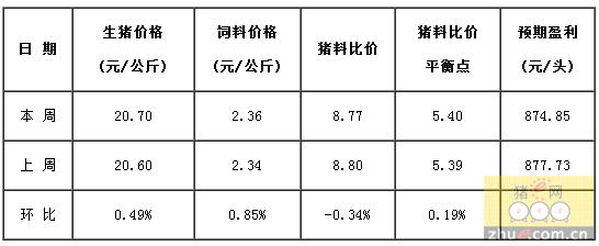 菏泽肉末做法？（菏泽今日生猪 价格）