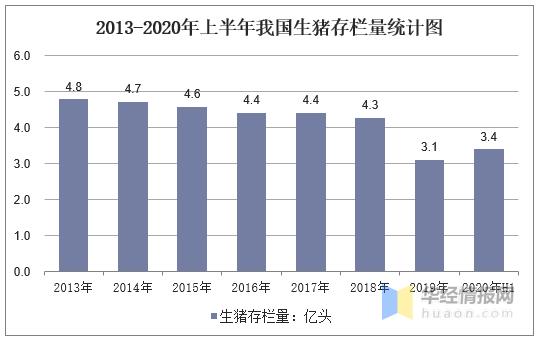 2019年世界生猪存栏数？（2018全国生猪存栏）