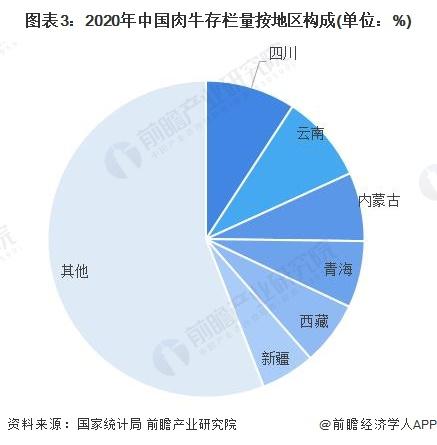 2022养牛有补贴吗？（广元生猪出栏量）