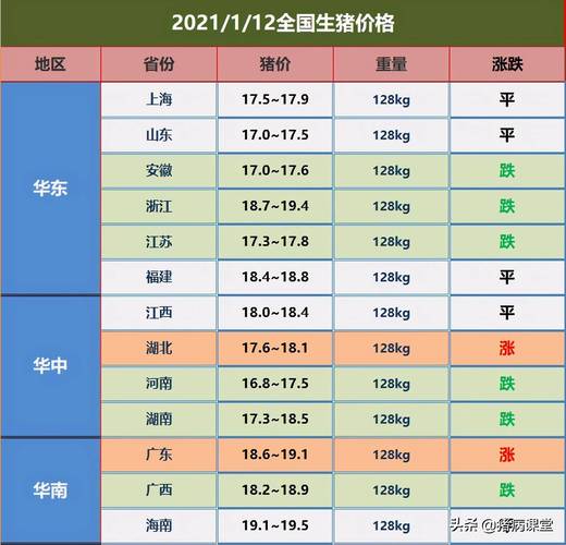 有什么网站可以查询实时猪价的？（生猪行情微信）