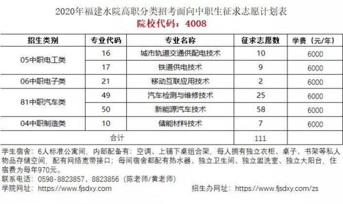 福建300分专科学校？（2011福建生猪价格）