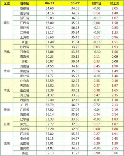 河南漯河双汇冷鲜肉销售多少有回扣？（双汇今日生猪价）