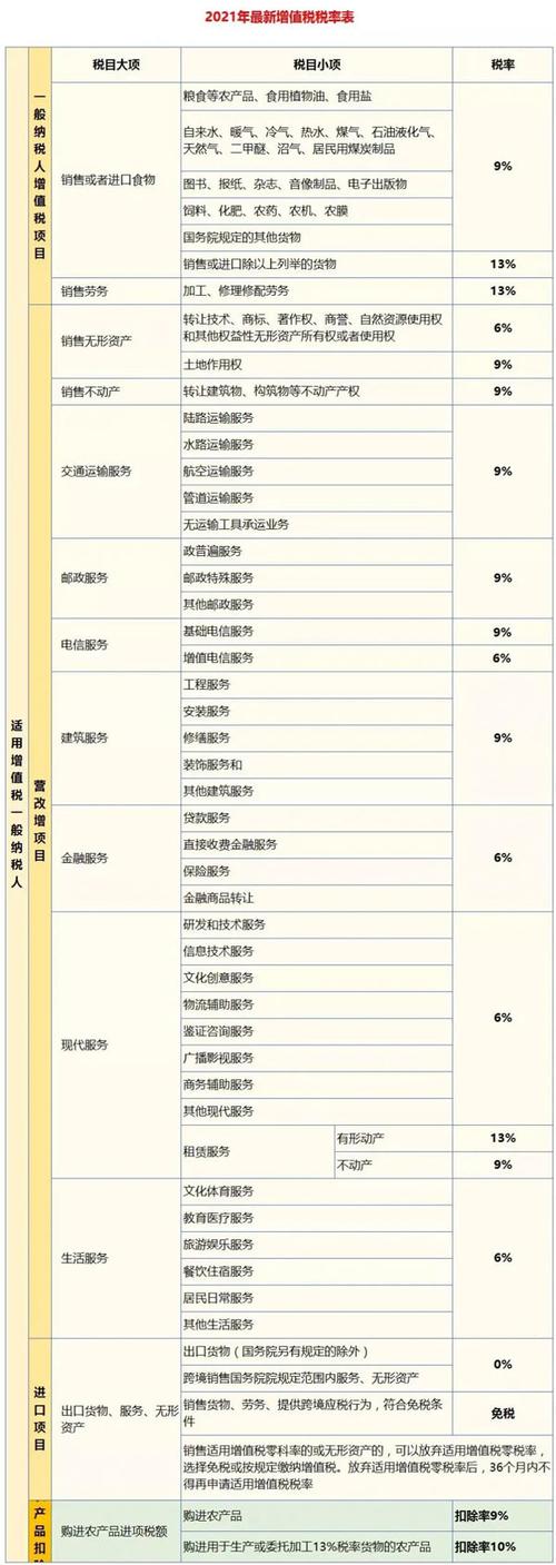 生猪屠宰企业一般纳税人税率？（国家生猪屠宰政策）