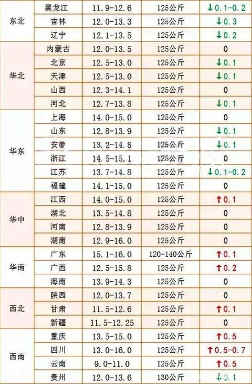 现在河南收购站收干玉米粒什么价？（焦作生猪今日价）