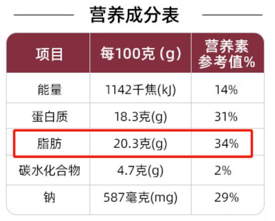 江西香肠配料表明细？（2016江西生猪成本）