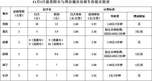 2021年河北省出租车收费标准？（隆尧生猪的价格）