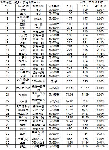 新乡市有哪些特色小吃？要好吃的？（明日生猪价格新乡）