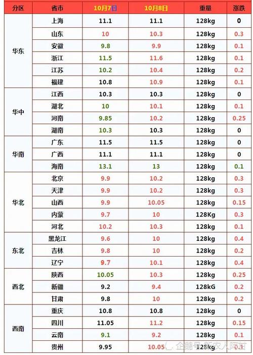 养猪前景怎样？（兴隆今日生猪价格）