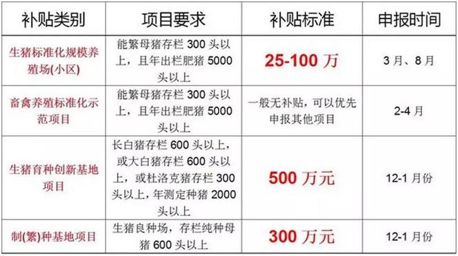 2023年规模养猪还有补贴吗？（全国生猪养殖补贴）