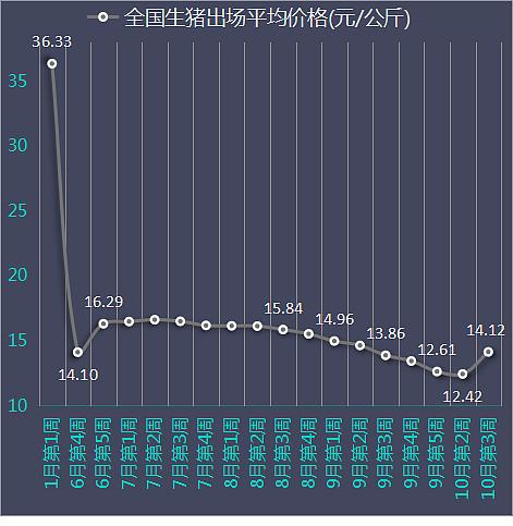 四川养鸡补贴政策2021标准？（成都生猪补贴政策）