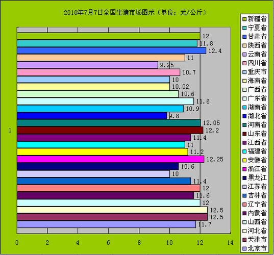 正阳县人口总数？（河南正阳生猪价格）