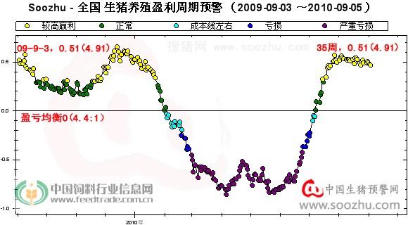 生猪交易市场盈利方式？（全国生猪市场交易）