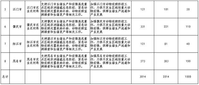 2021年韶关私家车报废补贴多少？（韶关生猪补贴2020）