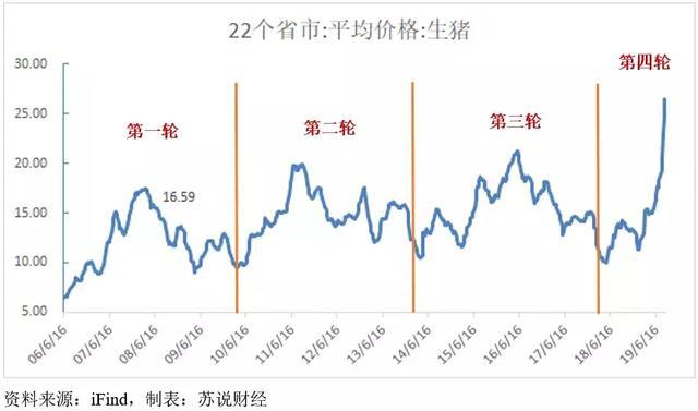 高盛种猪是什么品种？（种猪生猪未来走势）