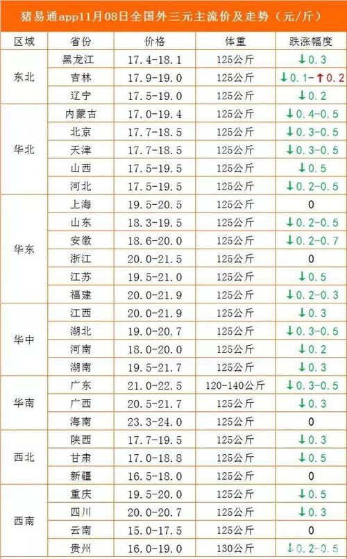 2021年11月份以后猪肉价格还会涨吗?（11.8日生猪价格）