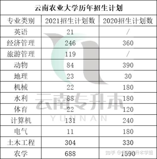 云南农大农学专业就业前景？（云南生猪养殖前景）