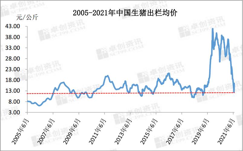 我想买一个猪用b超不知道多少钱？（如何下载生猪报价）