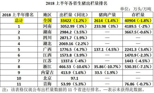 中国第一大养殖大省？（河南生猪存栏分布）