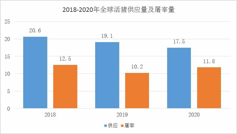 美国畜牧业的发展畜牧业的优势？（荷兰生猪存栏）