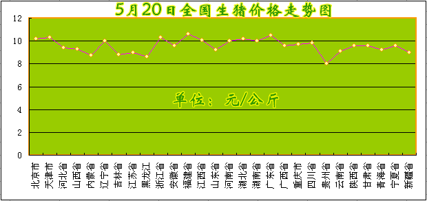 盐城饮食特点是什么？（盐城生猪什么价位）