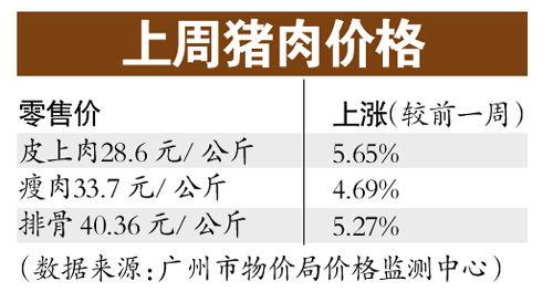 2021年今天兰州排骨价格？（今日兰州生猪价）