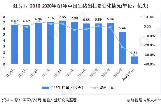 2020年全国生猪出栏量？（生猪出栏量走势）