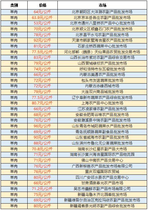 今日活羊价格报价？（西宁生猪今日价格）