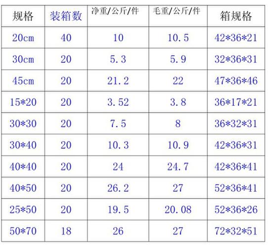 知道净重毛重怎么算损耗率？（生猪损耗是多少）