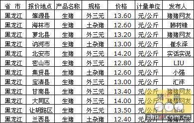 黑龙江生猪收购标准？（生猪价格黑龙省）