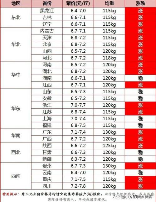 恩施养什么品种的猪最好？（湖北恩施生猪价）