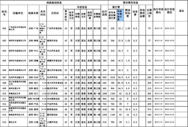 罗平到曲靖的汽车票价是多少？（罗平生猪价格）