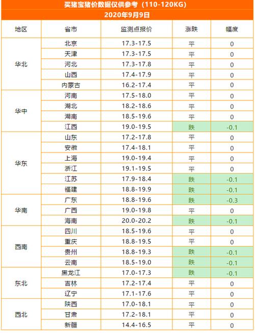 东北人的网名？（盘锦明日生猪价格）