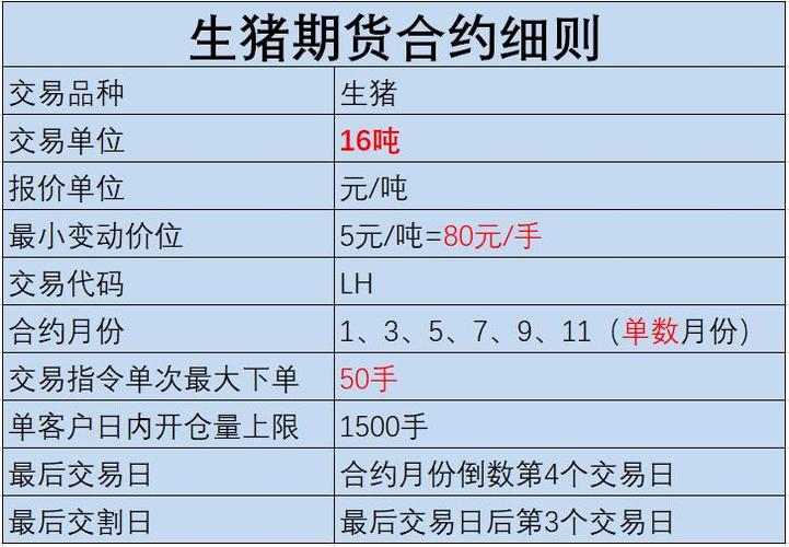 生猪期货详细讲解？（生猪期货怎样结算）