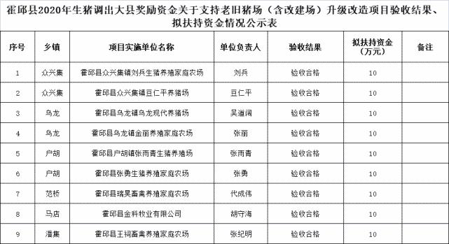 全国养猪业十大排名省份？（霍邱今日生猪格）