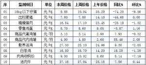 2017年昌图苞米价多少？（生猪最新价格昌图）