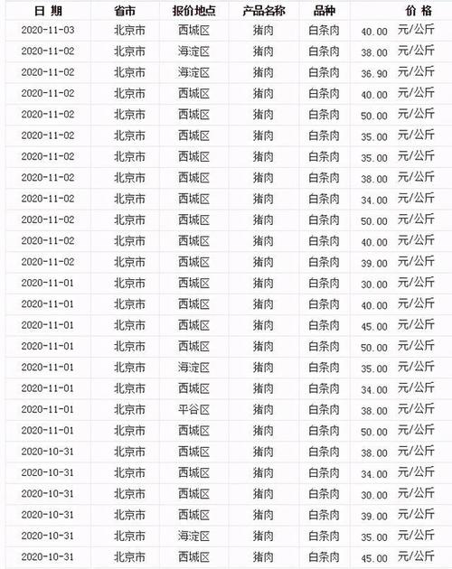 江苏哪里肉价最便宜？（江苏生猪价格5.27）