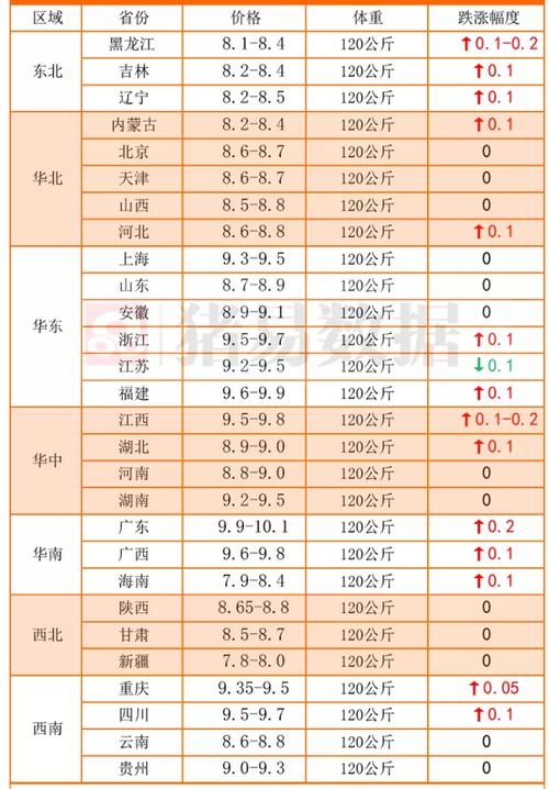 南京猪肉涨价是什么原因？（今南京生猪价格）