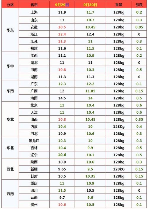 西双版纳在云南省的哪个方向？（景洪今日生猪价）