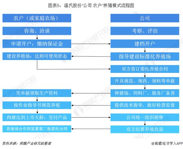 生猪代养模式有哪些公司？（求代养生猪）