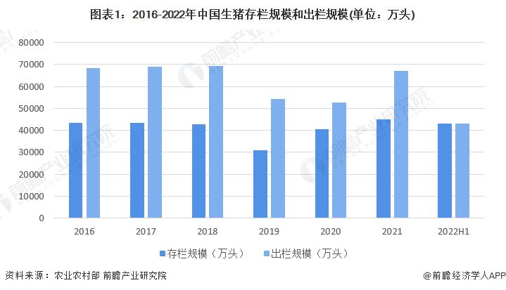 2023年全国生猪出栏量预计？（我国生猪养殖状况）