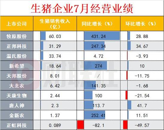 养猪业上市公司有哪些？（国家生猪养殖平台）