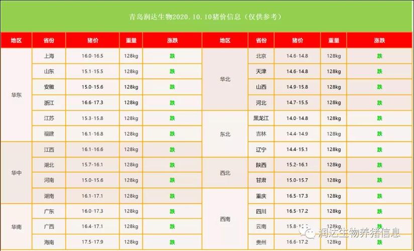 23年高密柴沟审车最新价格？（高密生猪的价格）