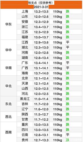 福建生猪养殖环保标准？（福建生猪价格app）