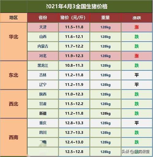 2021临沂生猪存栏？（今日生猪报价临沂）