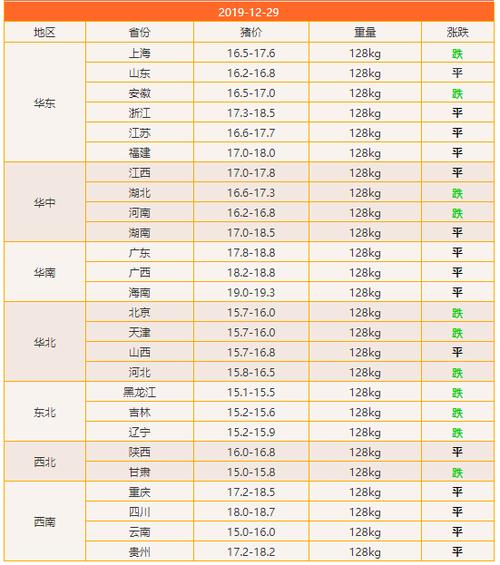 今天12月29号河北沧州盐山生猪价格多少钱？（生猪价格走势河北）