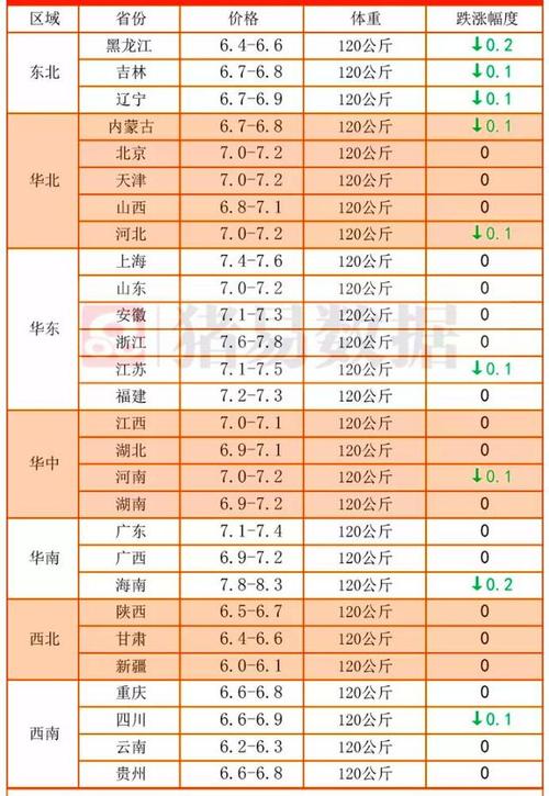 2022以后各年属相？（过完年生猪价格）