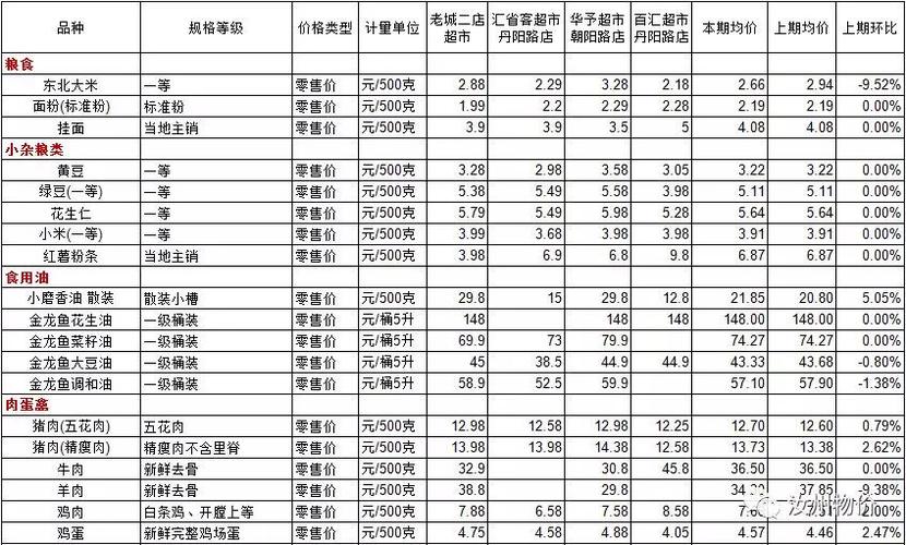 汝州黄金价格到底是多少？（汝州生猪最新价格）