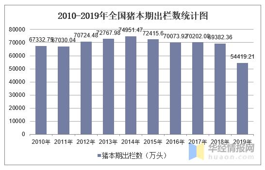 我国规模化畜禽养殖业的基本情况是怎样的？（生猪存栏量比重）