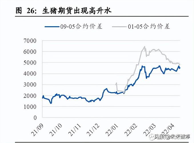 2024至2025年猪价预测？（生猪分析与预测）